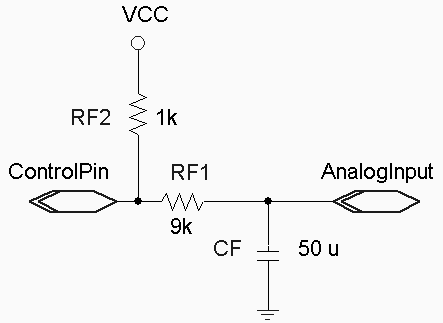 (by Dr. Welch) RC lowpass filter connected to analog input. Digital output used to drive the circuit (charge vs. discharge)